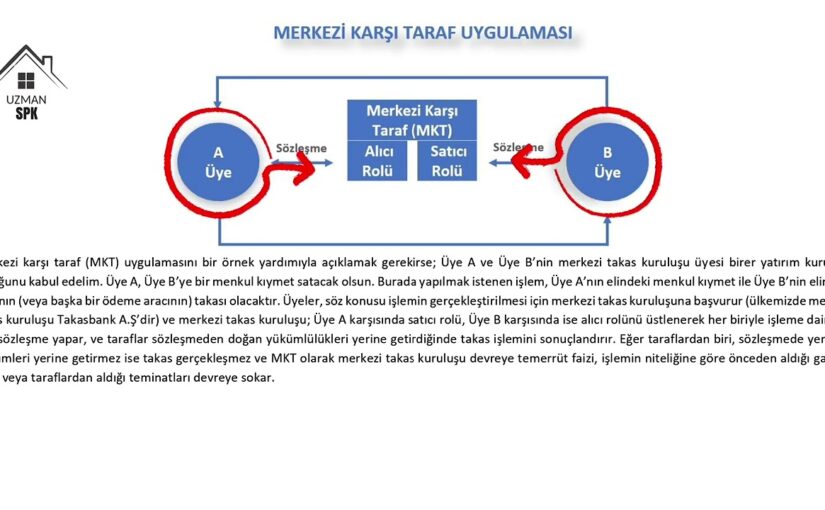 Merkezi Karşı Taraf Garantisi: Riskleri Azaltan Rehber [2026]
